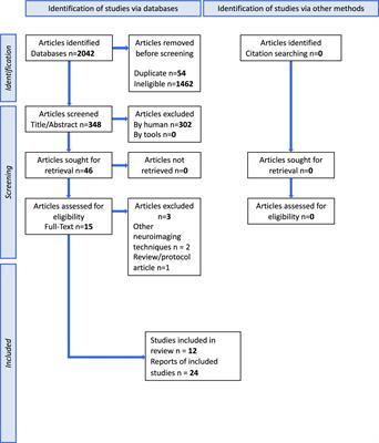 From gut to brain: unveiling probiotic effects through a neuroimaging perspective—A systematic review of randomized controlled trials